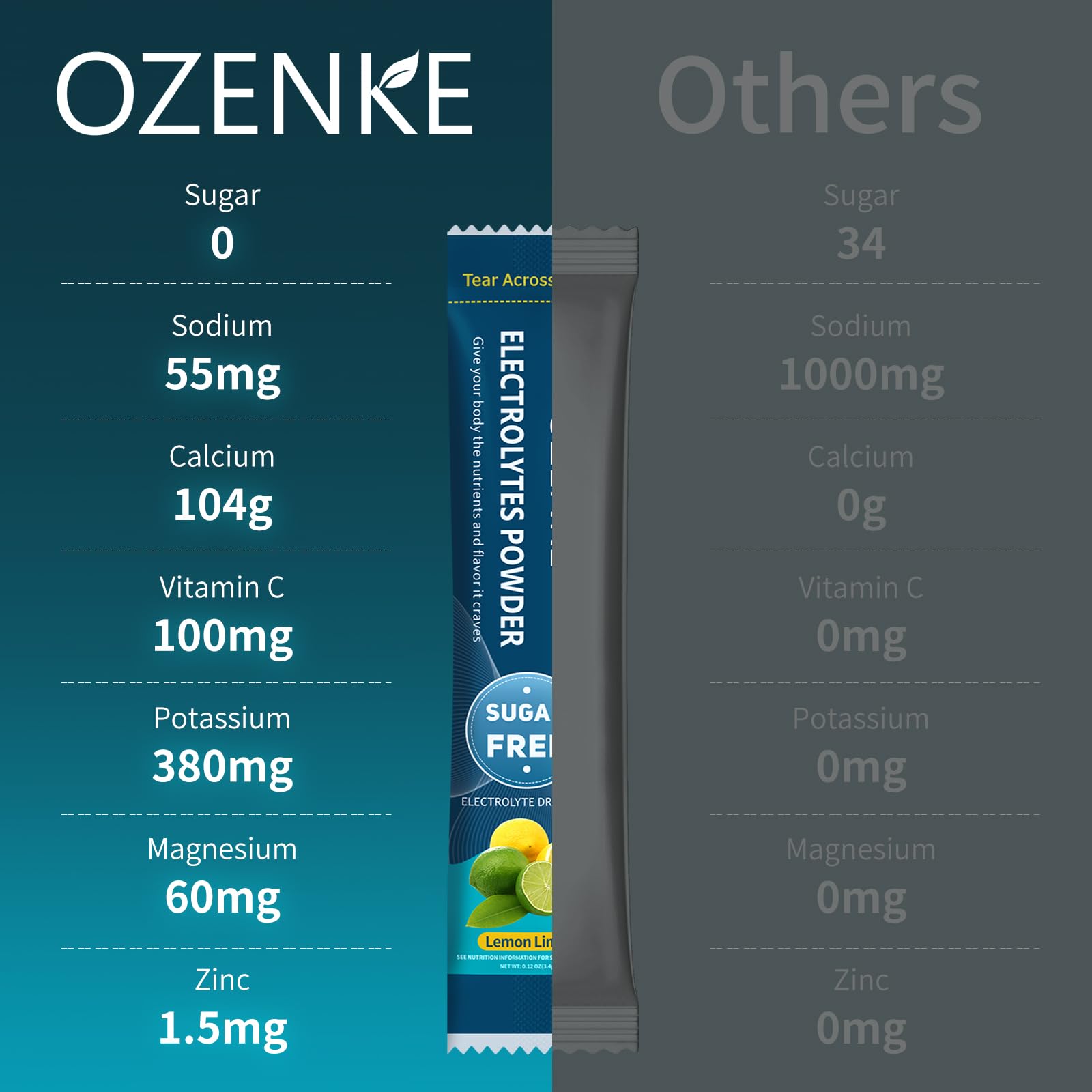OZENKE electrolytes passion fruit packet offers refreshing balance after activity