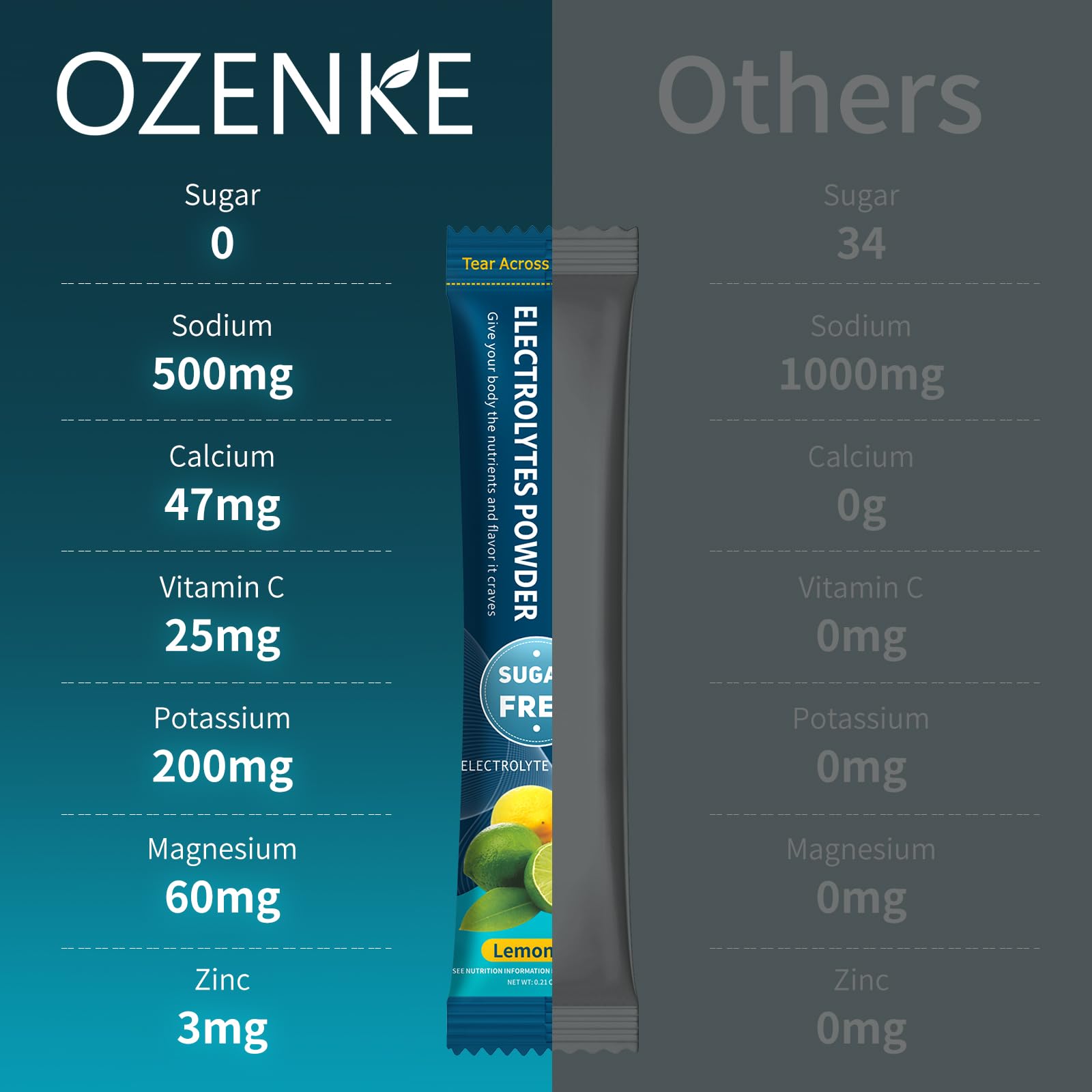 OZENKE sugar-free label on electrolyte packets