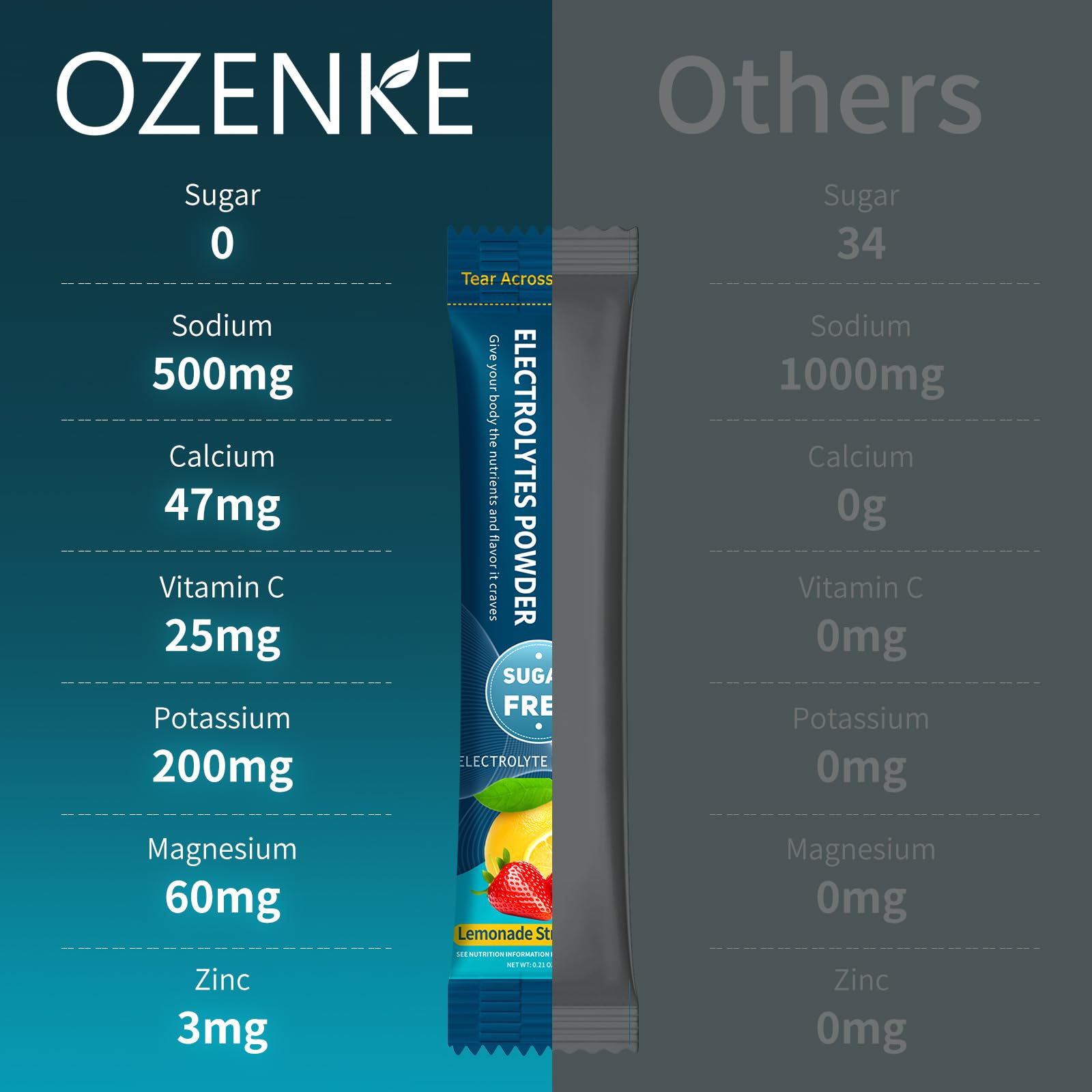 OZENKE electrolyte packets travel-pack shown for gym bag trips