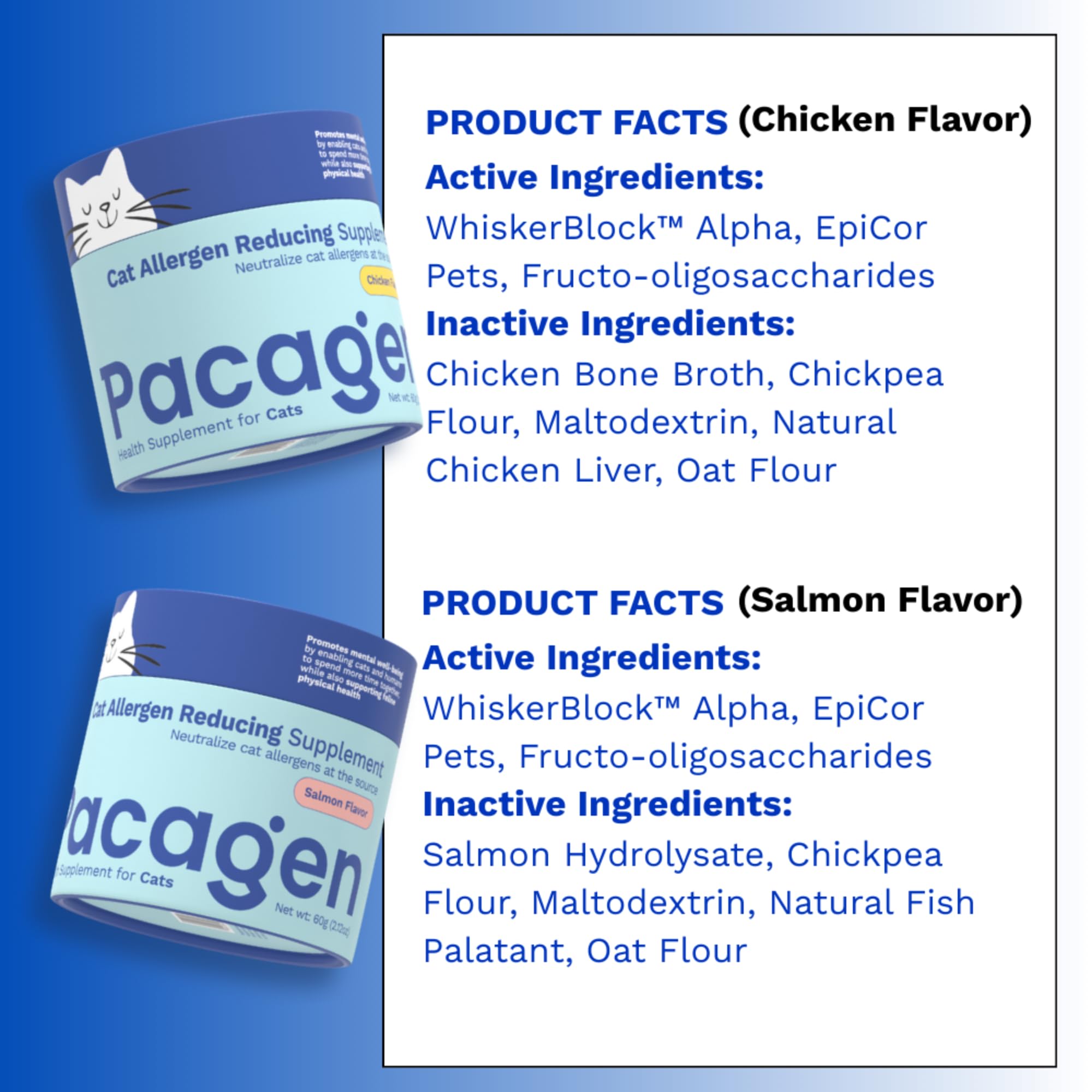 Pacagen daily scoop-dispense shown for easy dosing with cat meals.