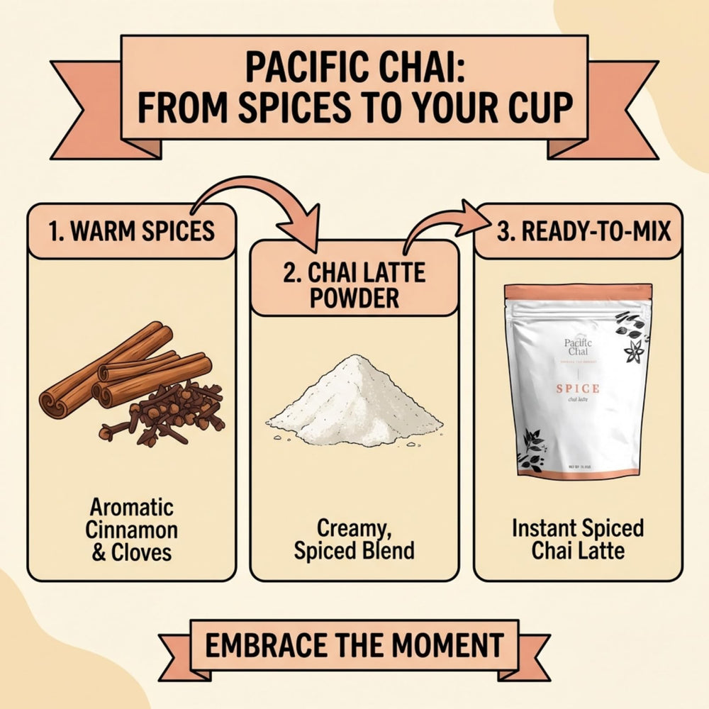 Iced Pacific Chai latte offering a refreshing, flavorful cold beverage.