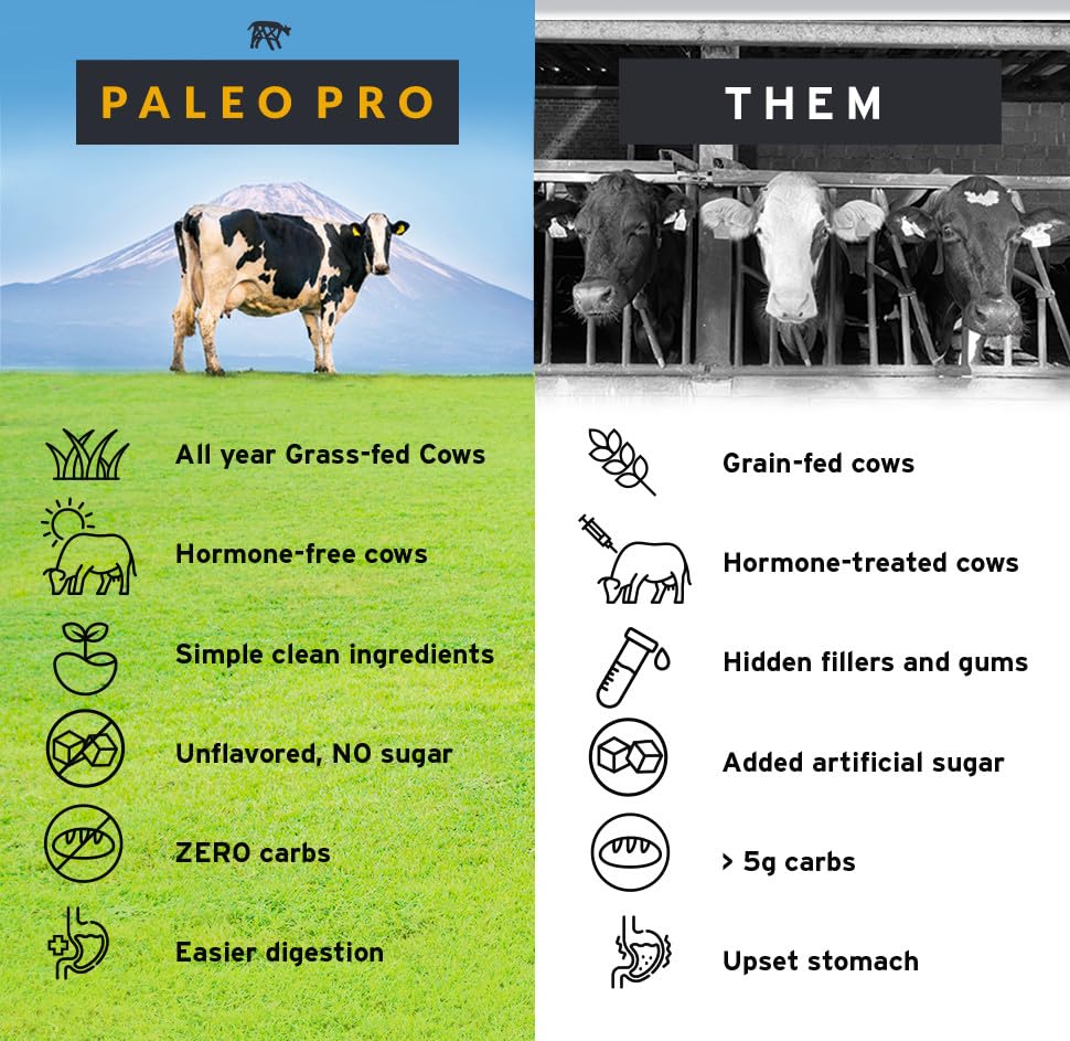 Paleo Pro 26G vanilla ingredients list highlights natural carnivore protein sources.