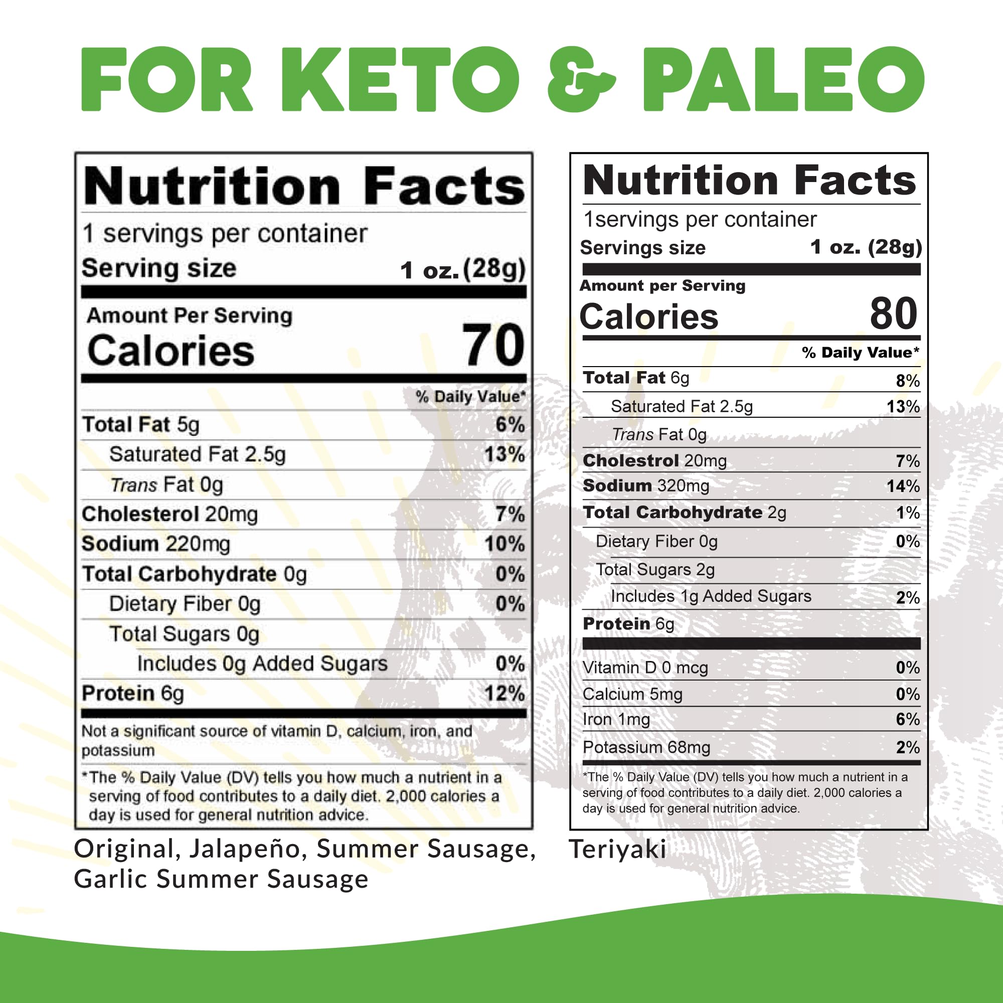 Paleovalley grass-fed beef sticks closeup, showcasing quality ingredients and texture.