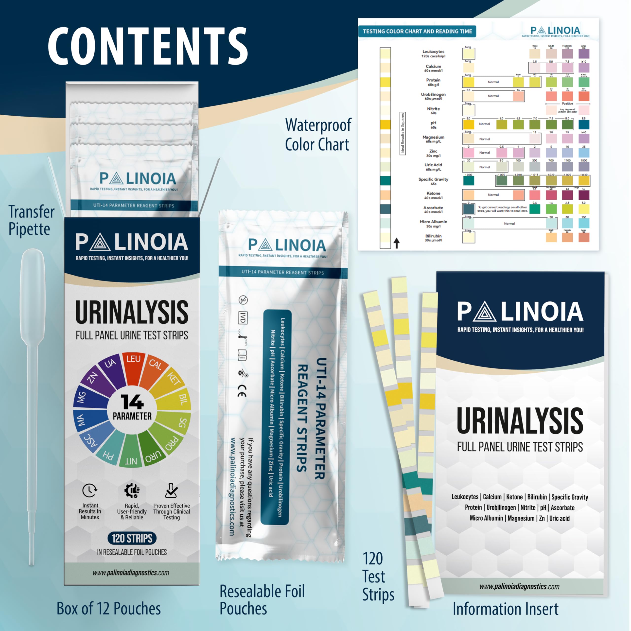 Palinoia urine test strips 120-pack in resealable pouches for freshness.