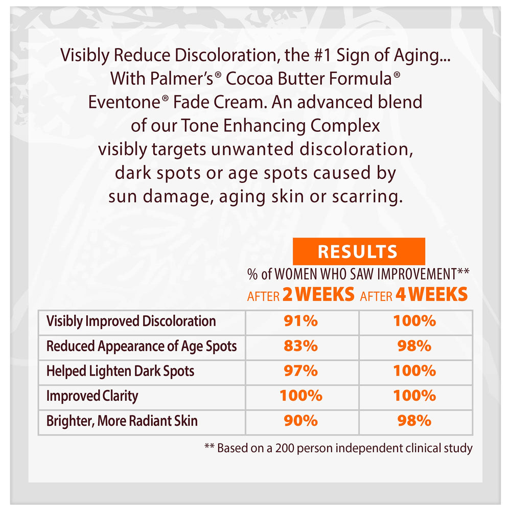 Palmer's fade cream bottle displayed with no hydroquinone and parabens on the label.