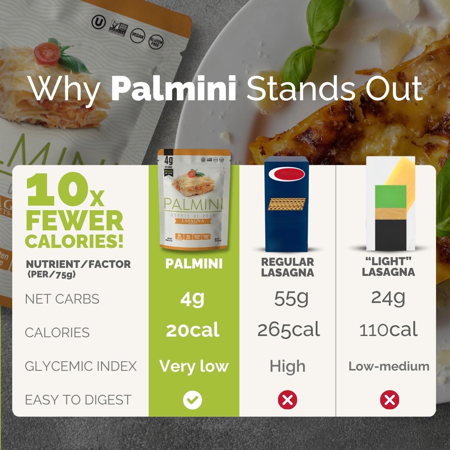 Palmini lasagna sheets with sauce plated for dinner.