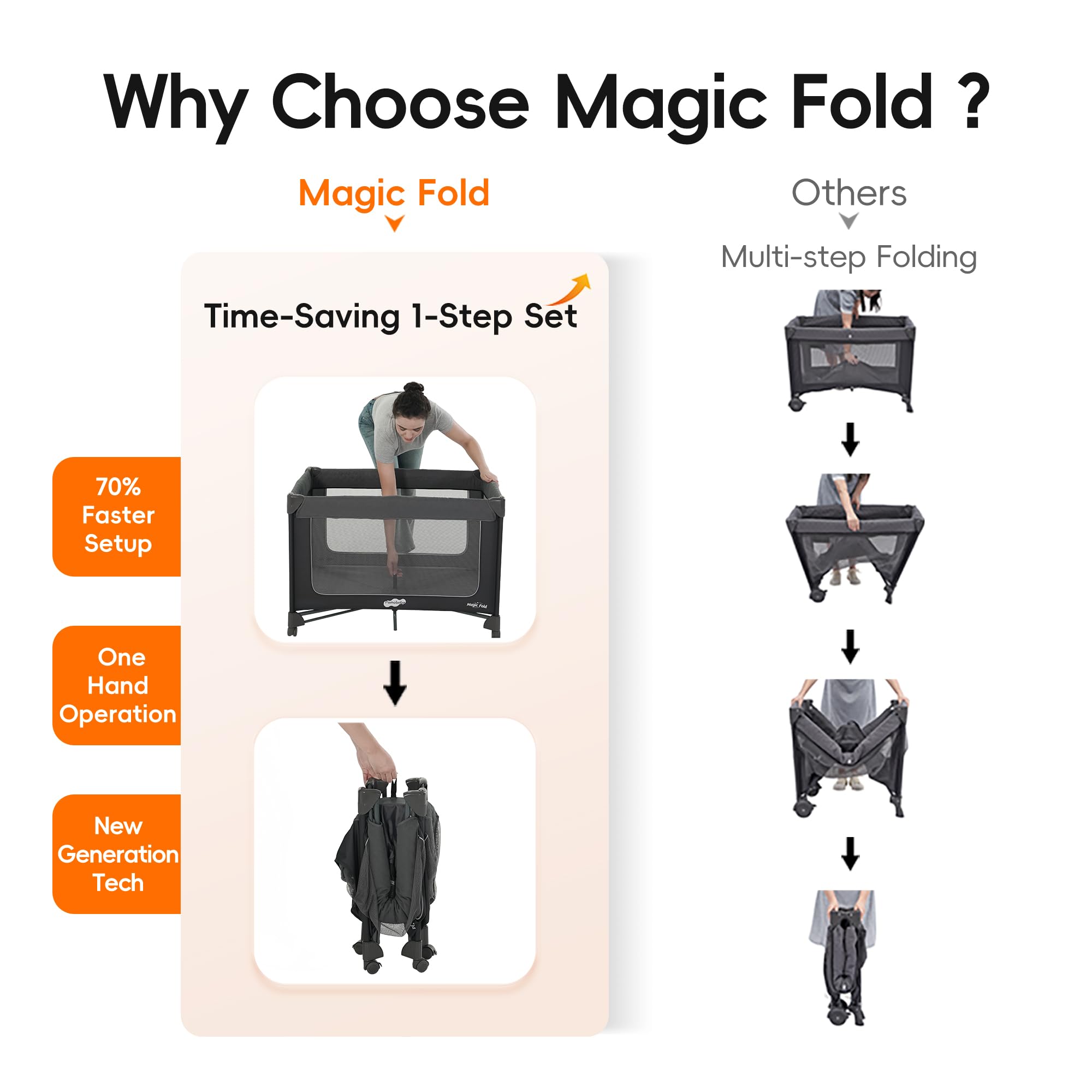 Pamo Babe Magic Fold 360-Mesh highlights breathable visibility for supervision