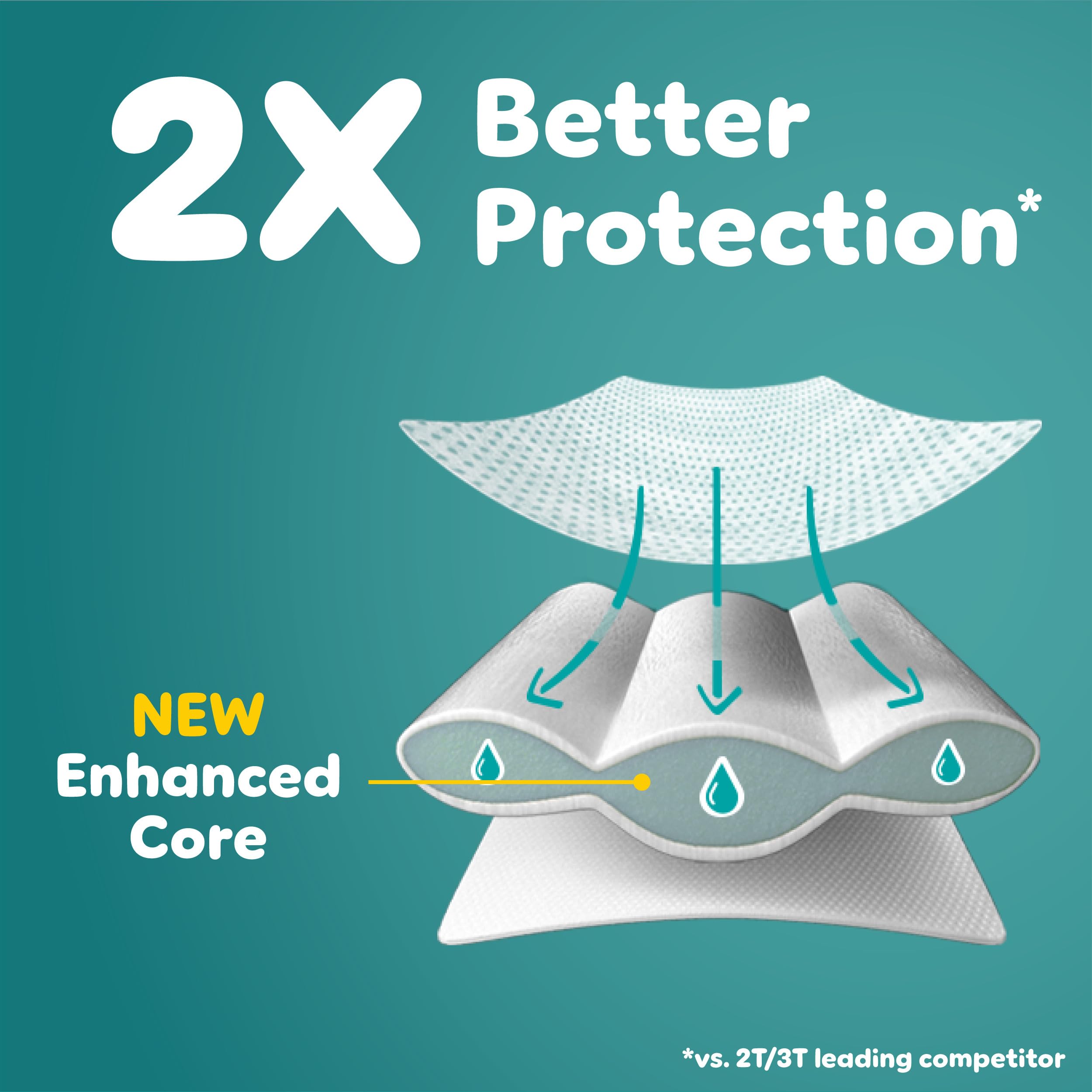 Pampers Easy Ups leak guard barriers prevent leaks during training