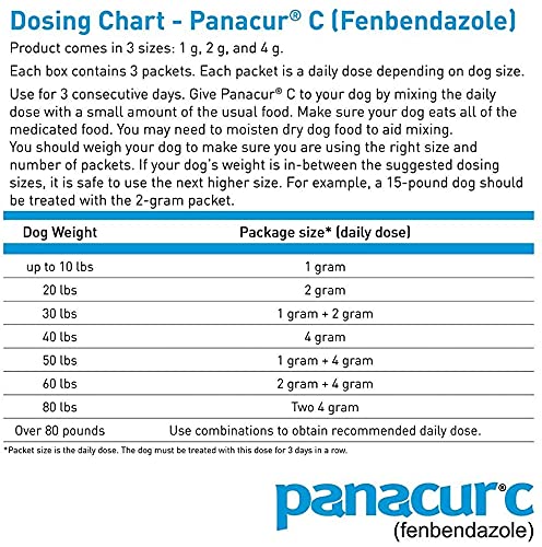Yellow packaging of Panacur C highlights broad-spectrum coverage.