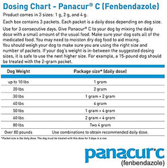Yellow packaging of Panacur C highlights broad-spectrum coverage.