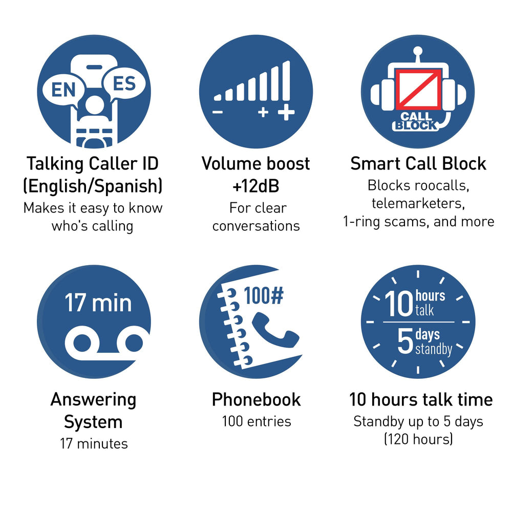 Panasonic KX-TGU433B volume boost helps hear every word clearly.