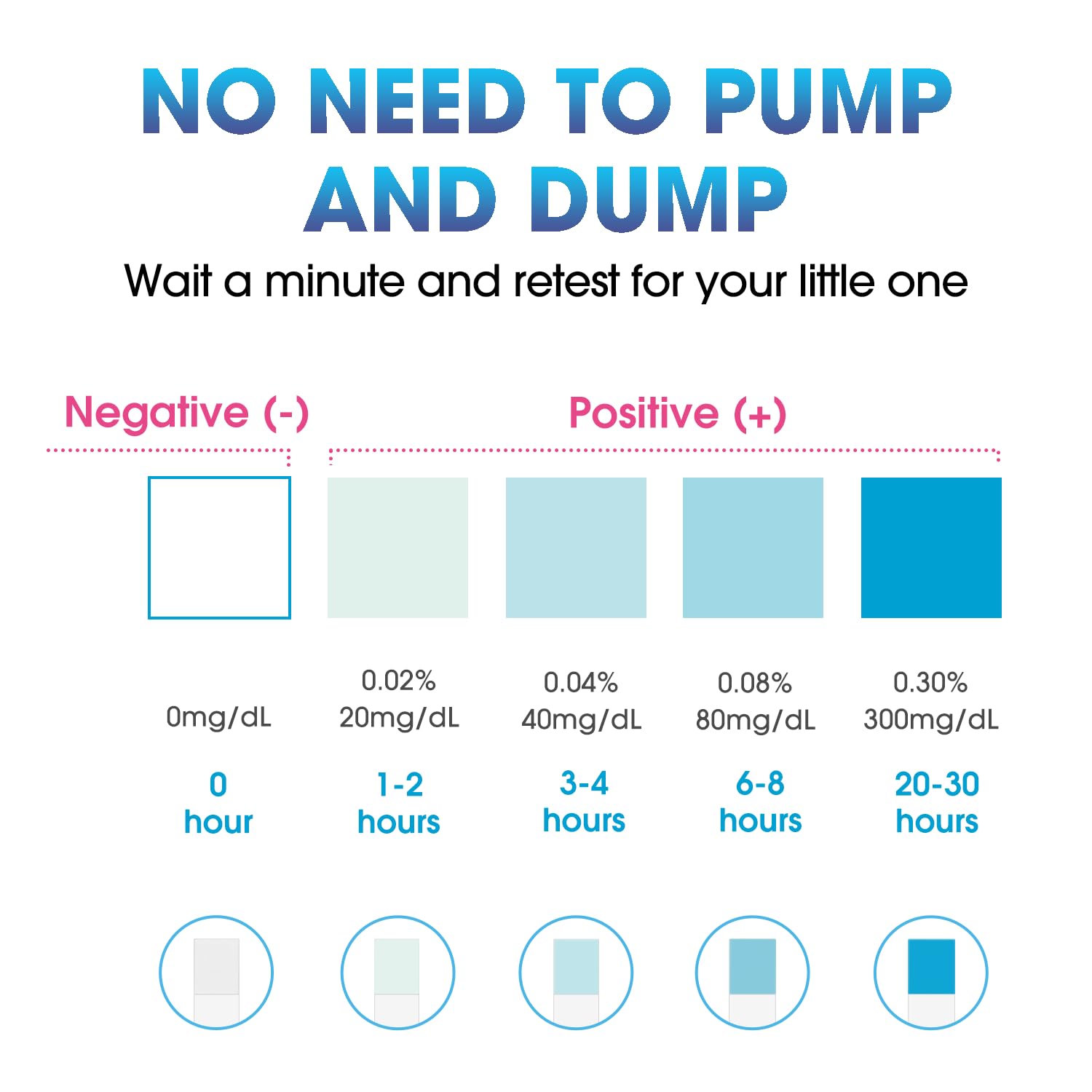 Papablic at-home testing kit helps plan feed times with confidence.