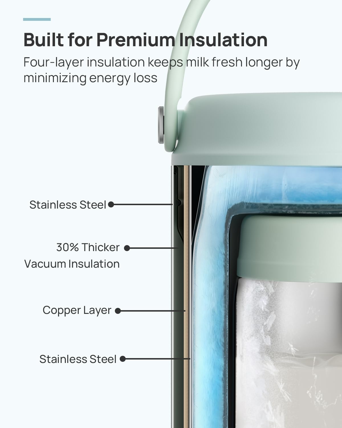 Papablic wraparound 360 chamber maximizes contact with bottles.
