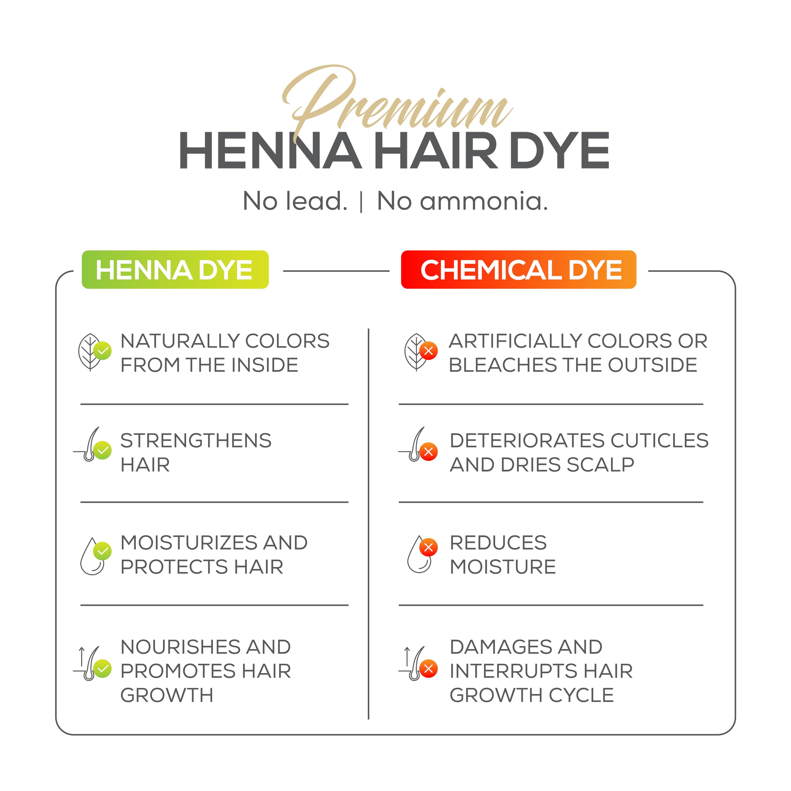 Parallel Products Henna Kit bottle shows shade options for gray coverage