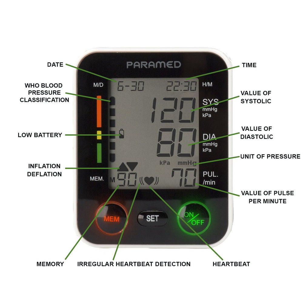 Paramed 90-readings memory helps you track trends over time