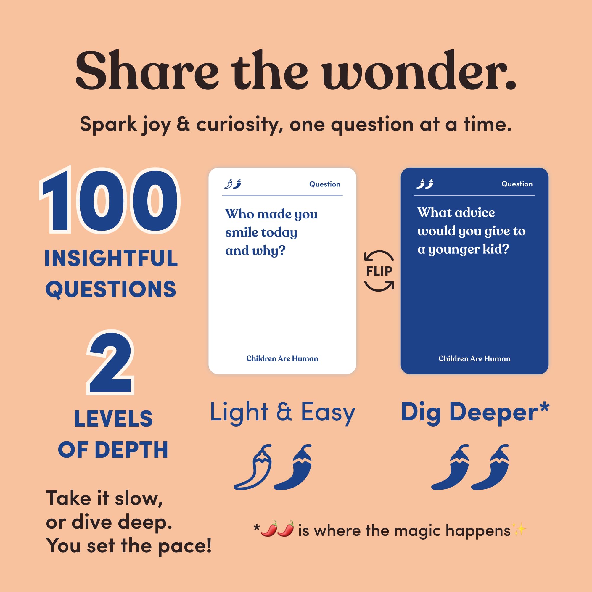 Parents Are Human level 2 prompts for deeper reflection