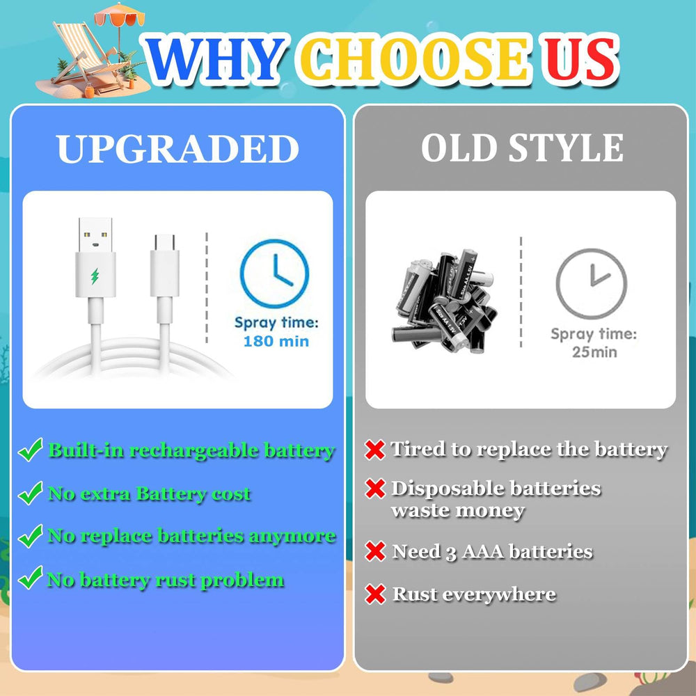 Parhilyar Toddla Whale waterproof silicone seal ring prevents leaks.