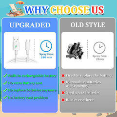 Parhilyar Toddla Whale waterproof silicone seal ring prevents leaks.
