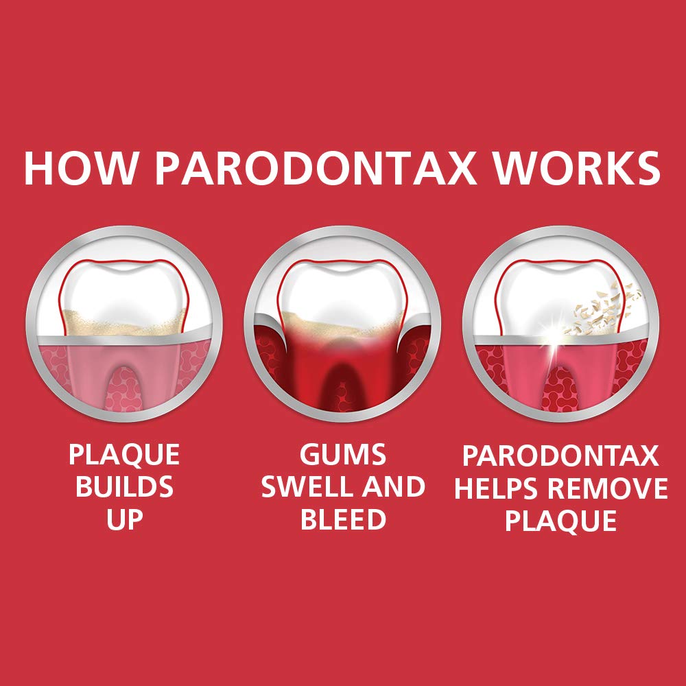 Parodontax anticavity protection graphic in action.
