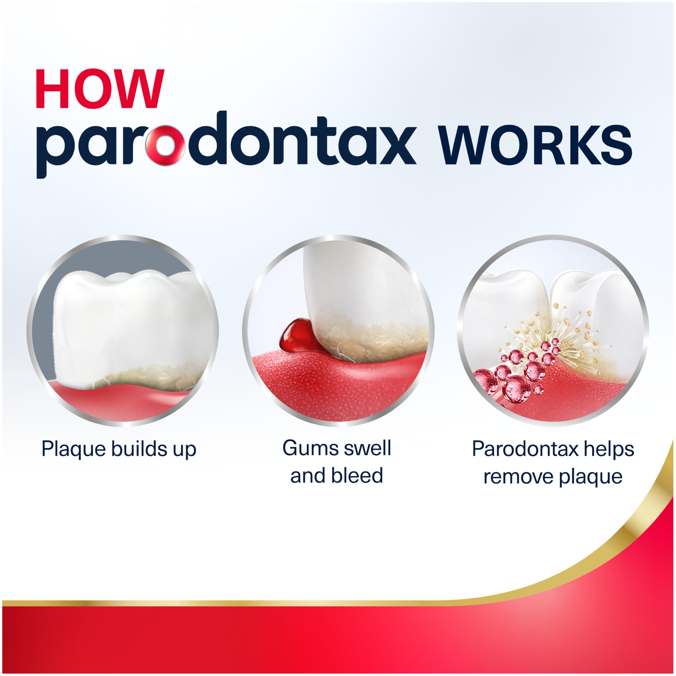 Parodontax Breath Cleanse Technology badge signals plaque bacteria targeting features