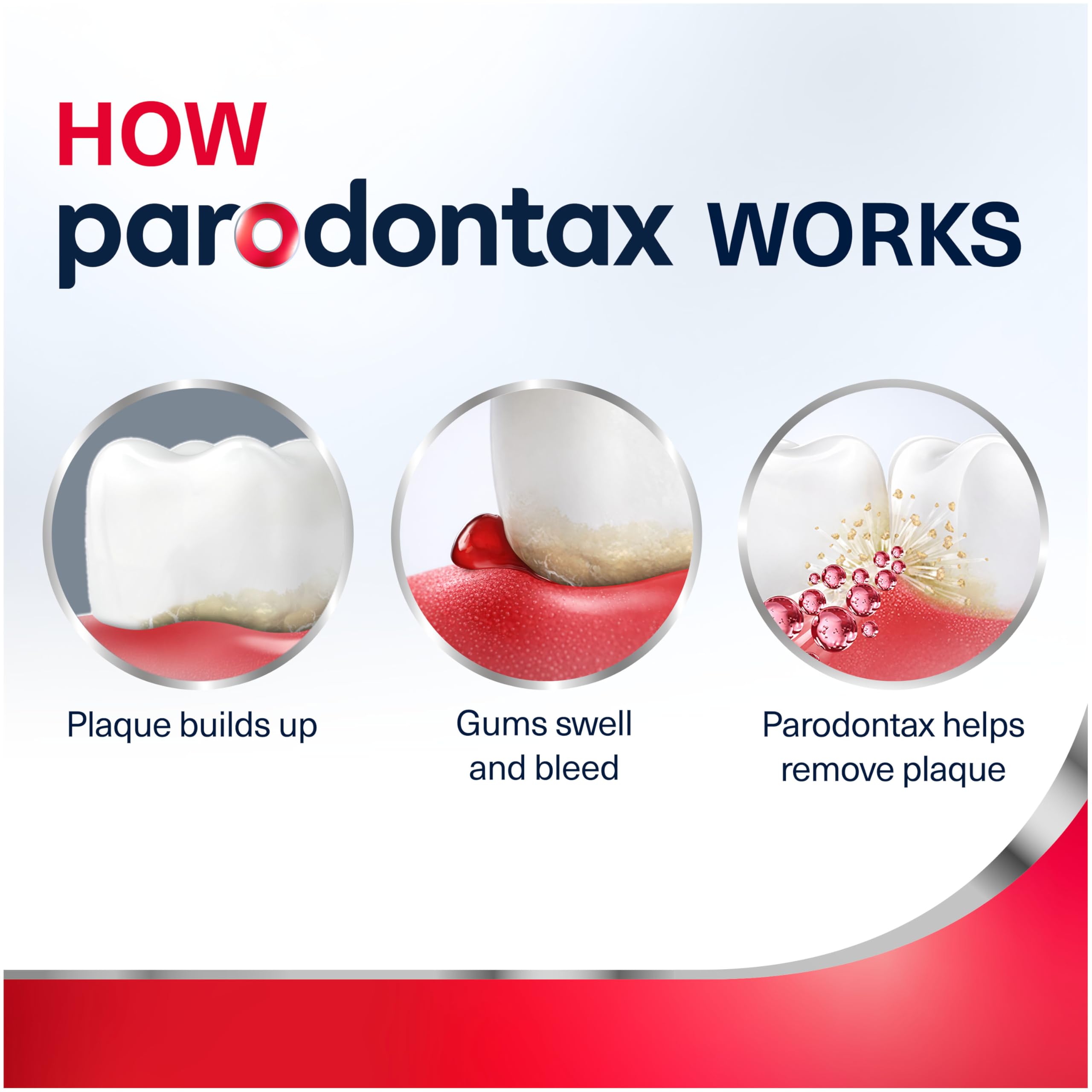 Parodontax seal maintains tight gum-to-tooth seal.