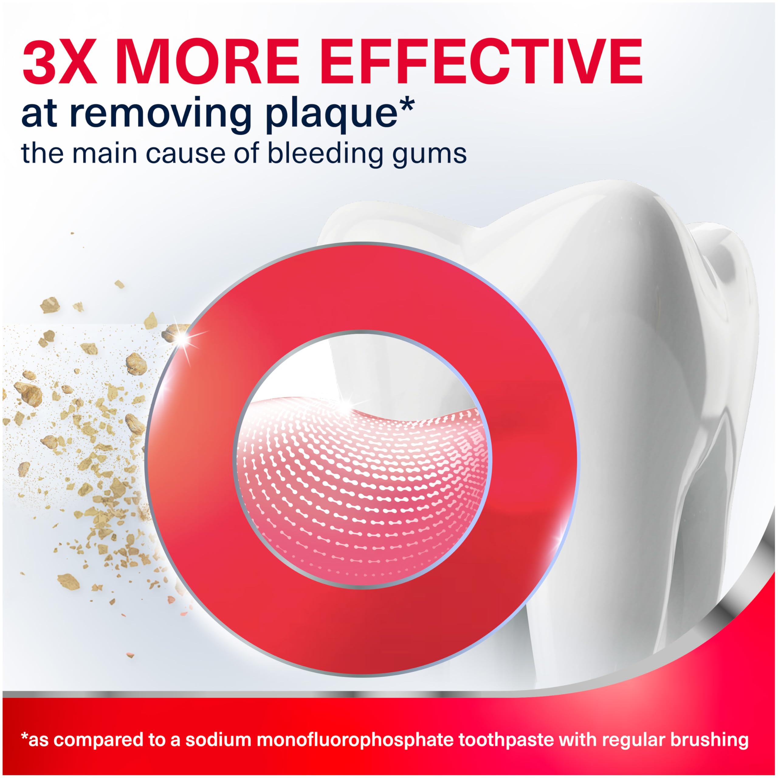 Parodontax two-minute brushing concept supports twice-daily use.