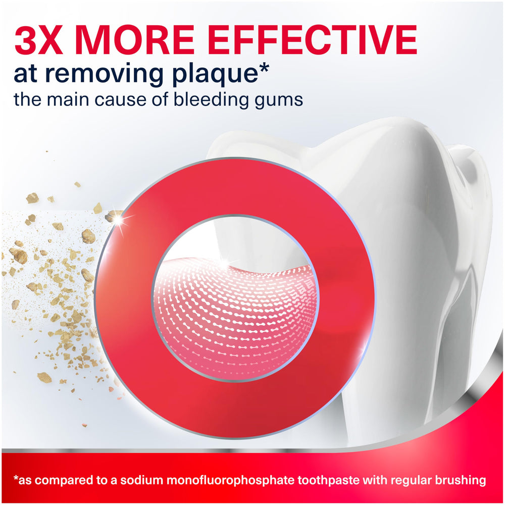 Parodontax two-minute brushing concept supports twice-daily use.