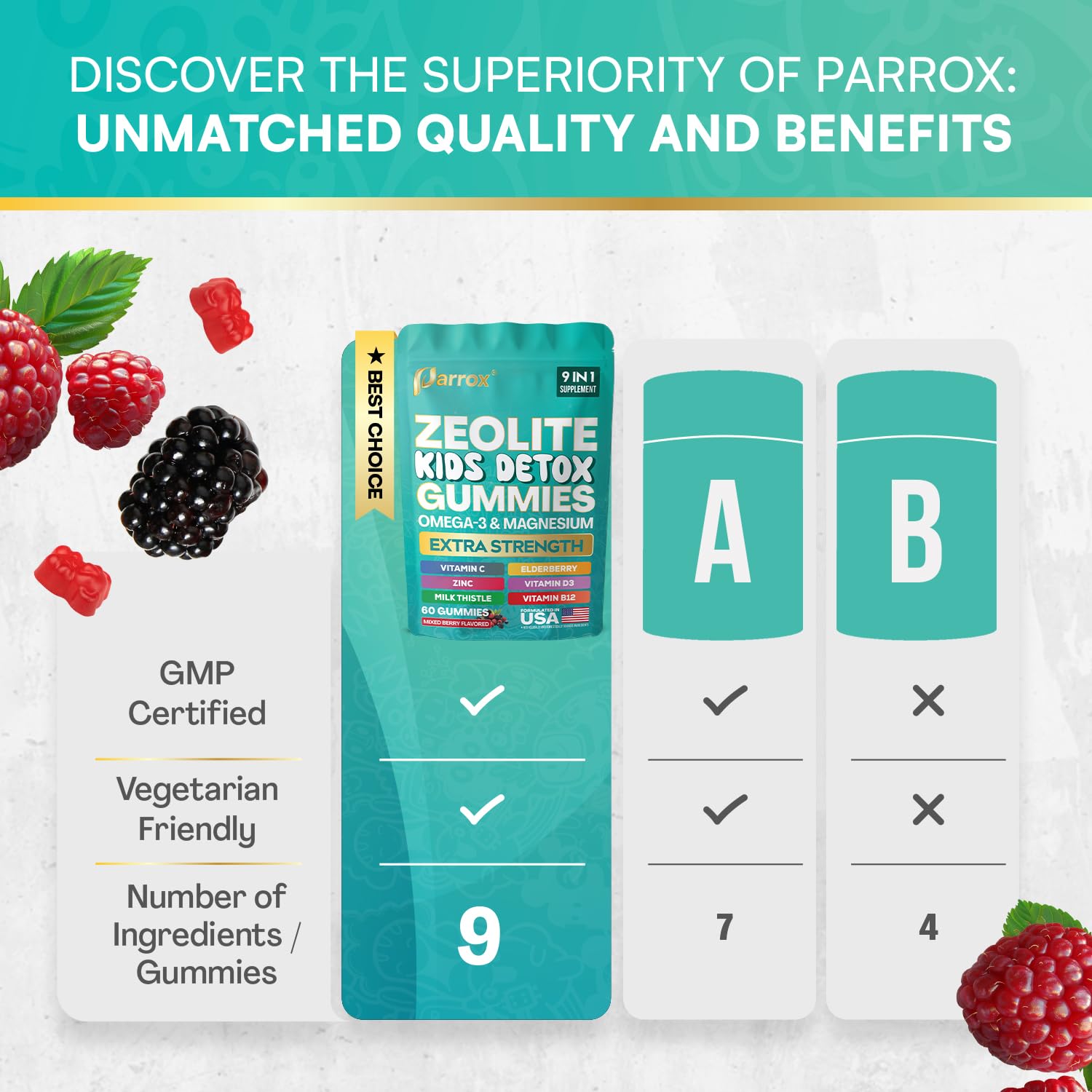 Parrox Zeolite Kids Gummies ingredients chart highlights a nine-in-one formula for daily use.