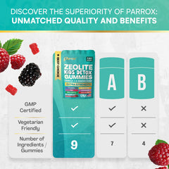 Parrox Zeolite Kids Gummies ingredients chart highlights a nine-in-one formula for daily use.