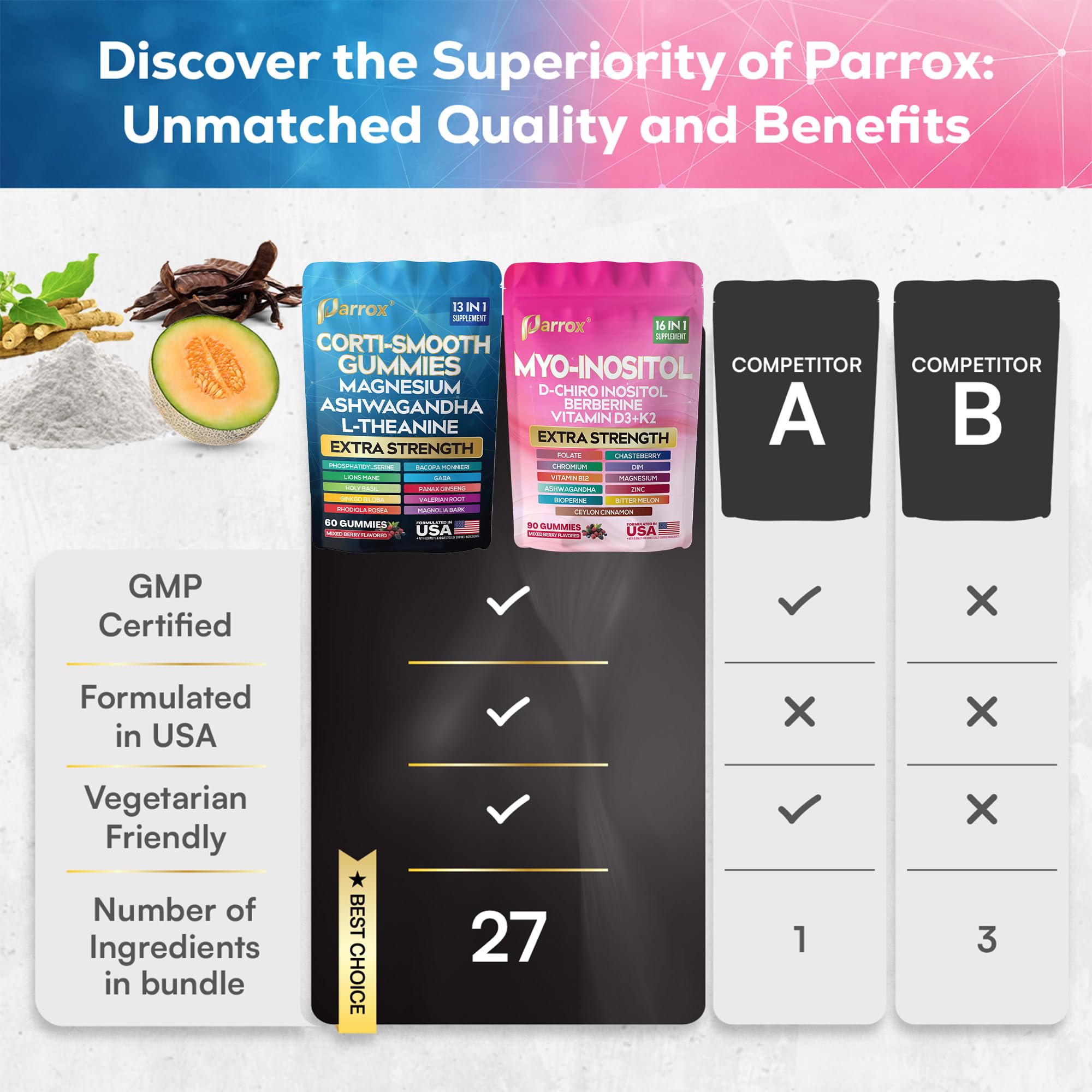 Parrox zinc and vitamin gummies on a white surface for everyday wellness routine.