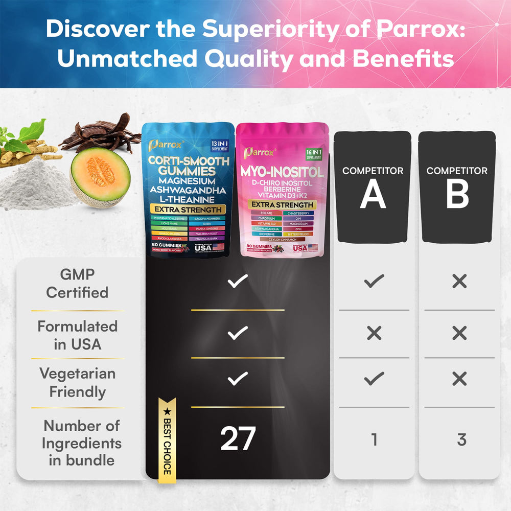 Parrox zinc and vitamin gummies on a white surface for everyday wellness routine.