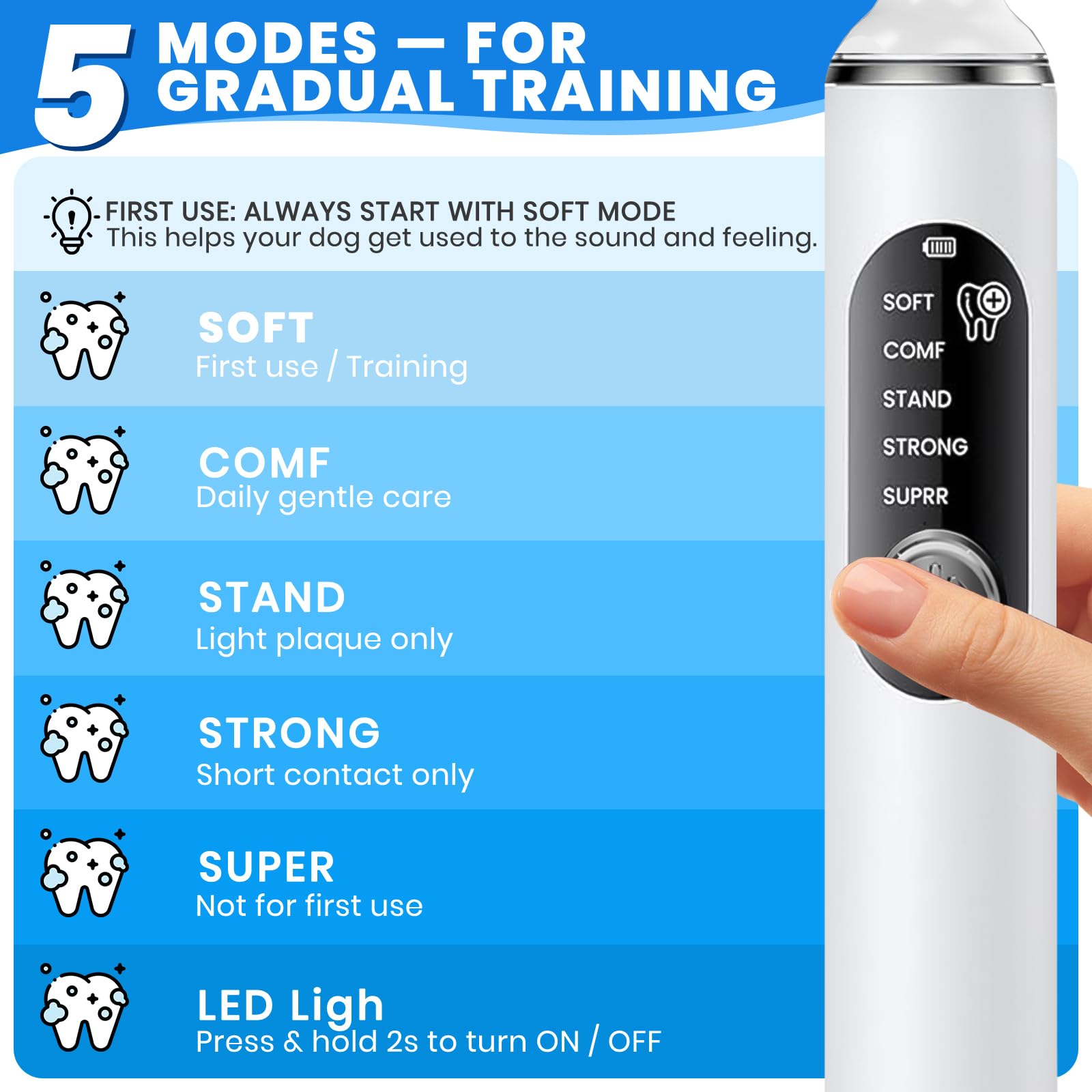 PATWING device is rechargeable for cordless use during routines