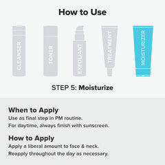 Paula's Choice CLEAR Moisturizer applied to skin yields a smooth, comfortable, non-greasy feel.
