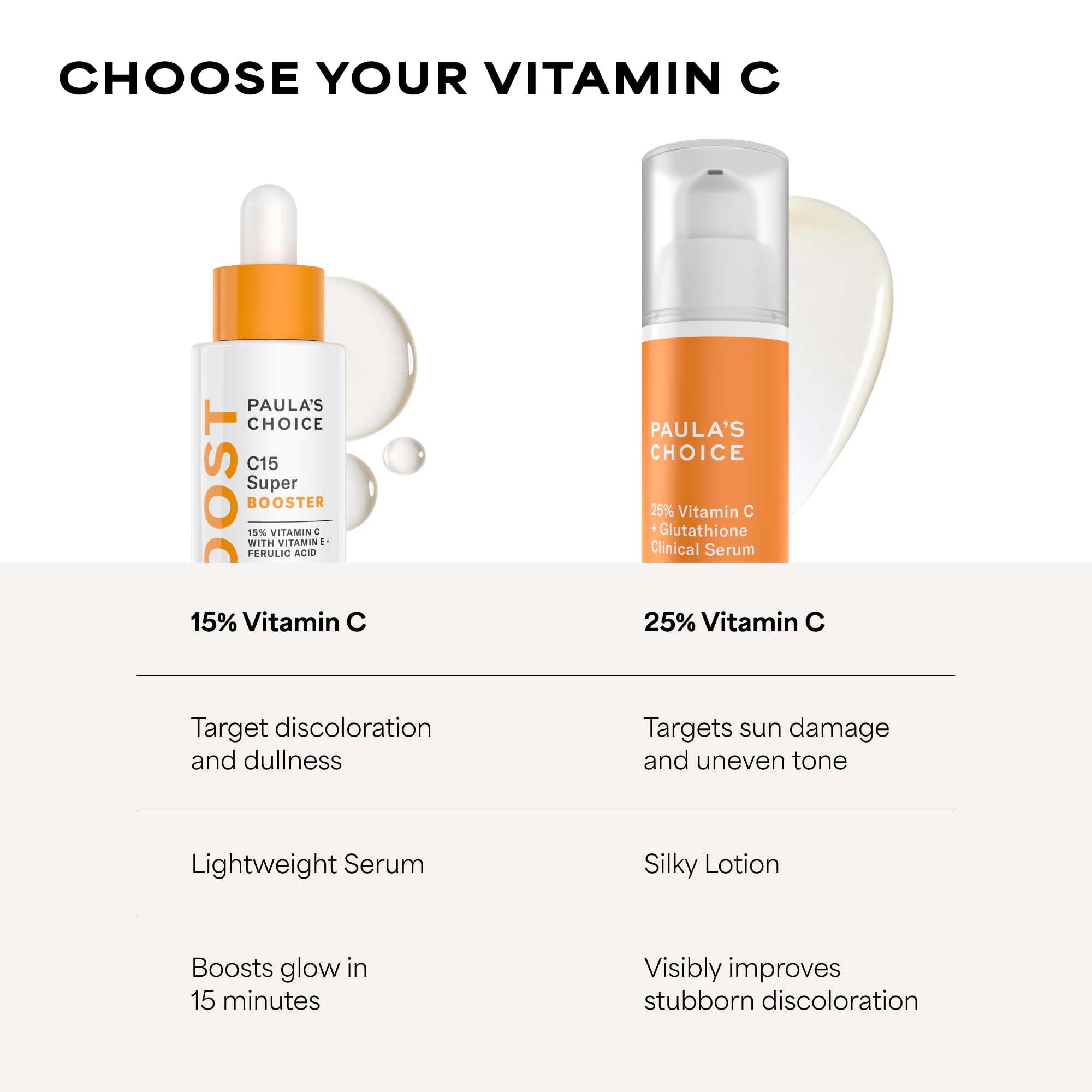 Skin tone appears more even with Paula's Choice serum.