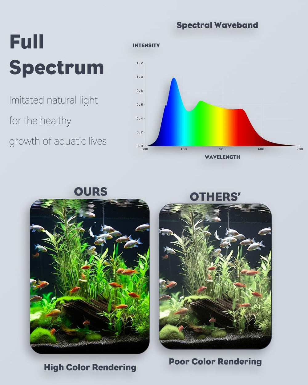 Pawfly 6W LED aquarium light night-mode for blue-dominant dusk lighting.