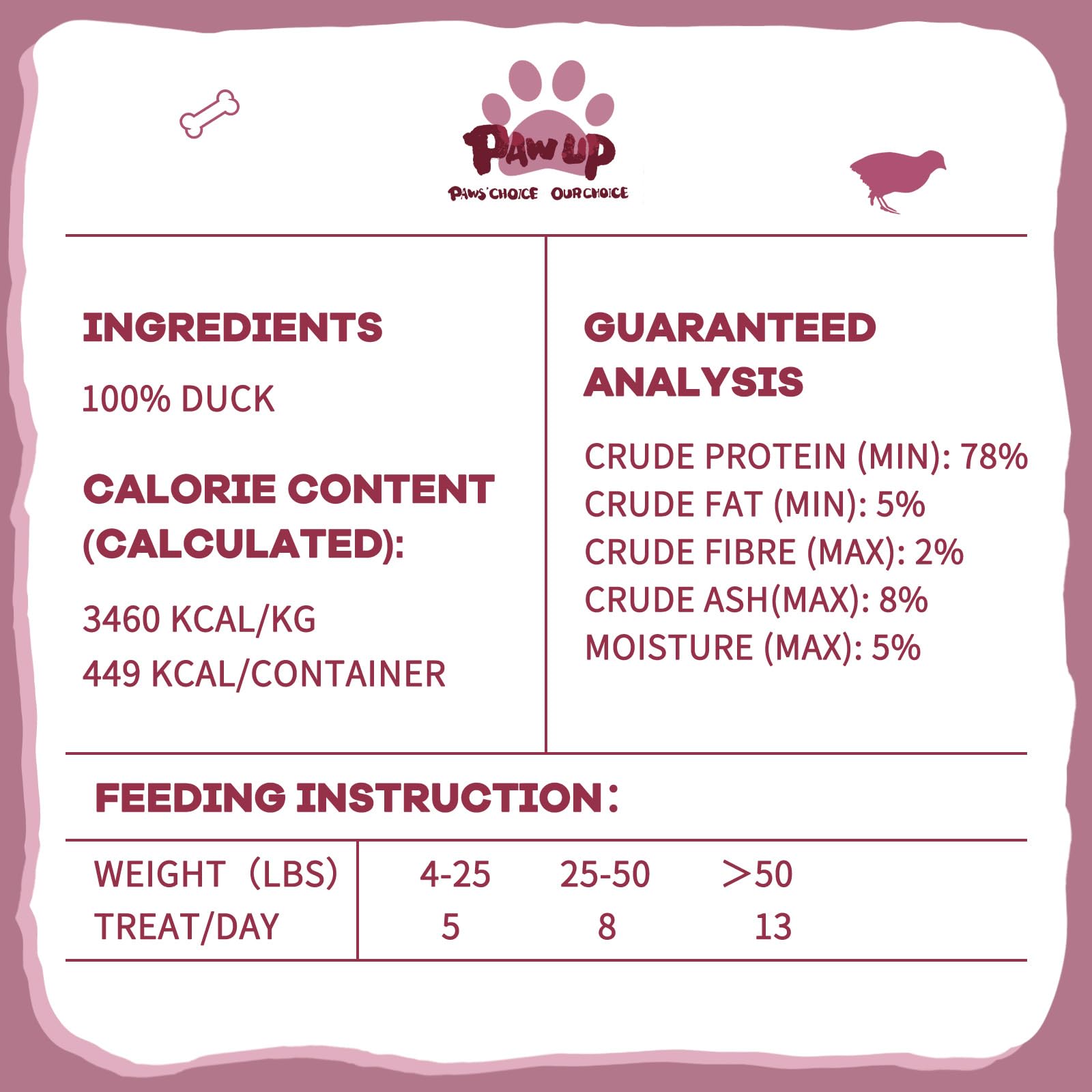 PAWUP protein-rich topper ideas to enrich meals for pets.