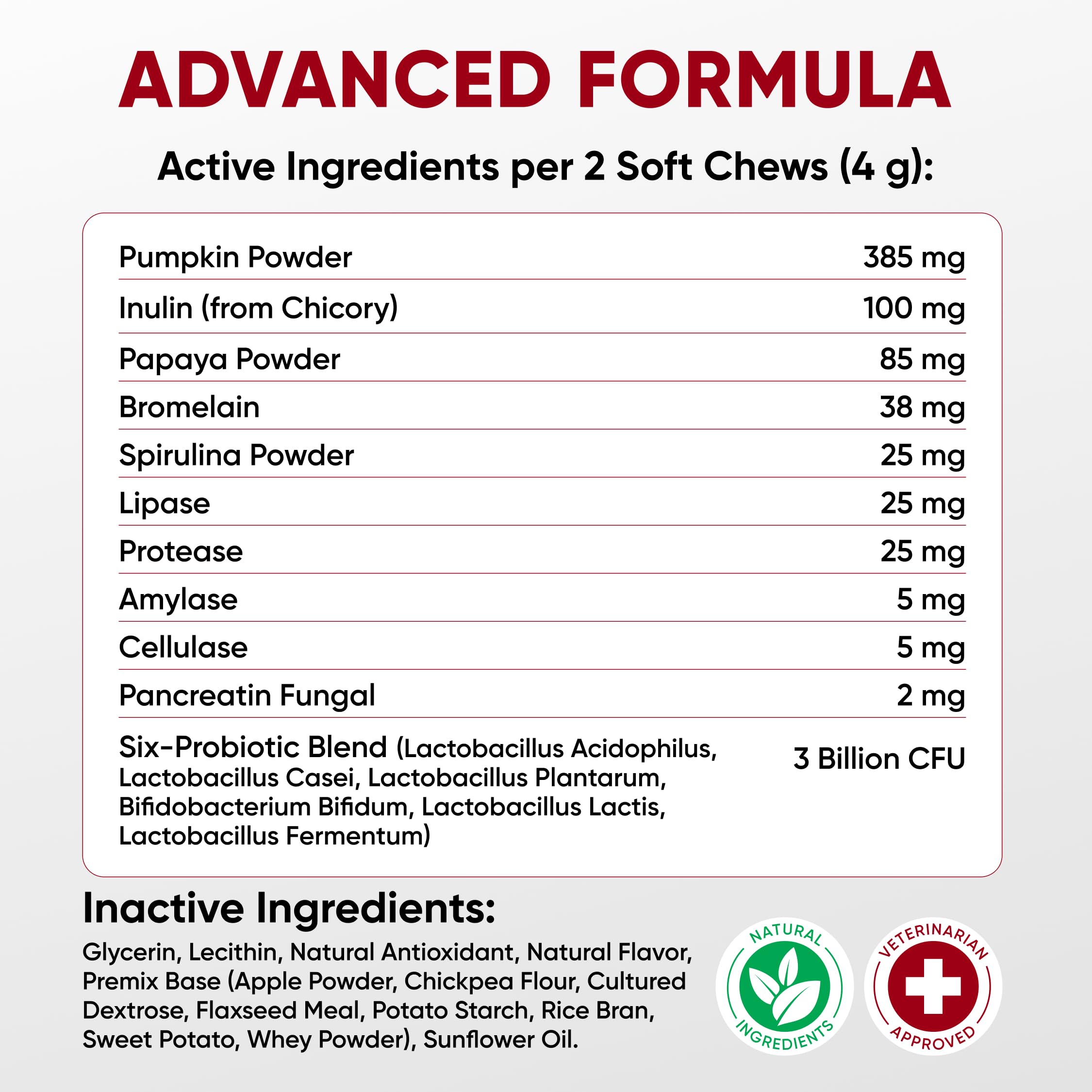 Pawzitive Pets veterinarian-formulated probiotic for dogs supports digestion.