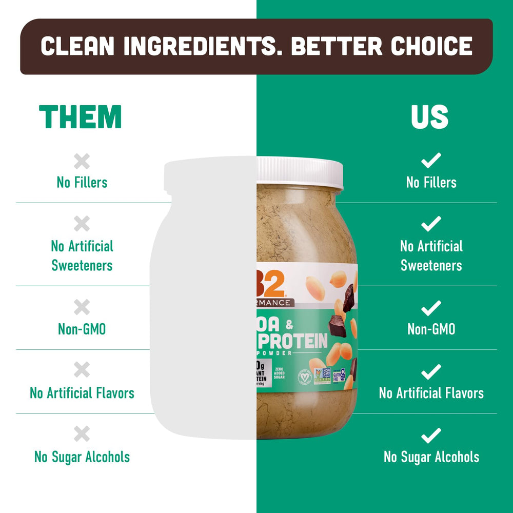 PB2 Performance Protein prebiotic fiber visual demonstrates gut-friendly blend.