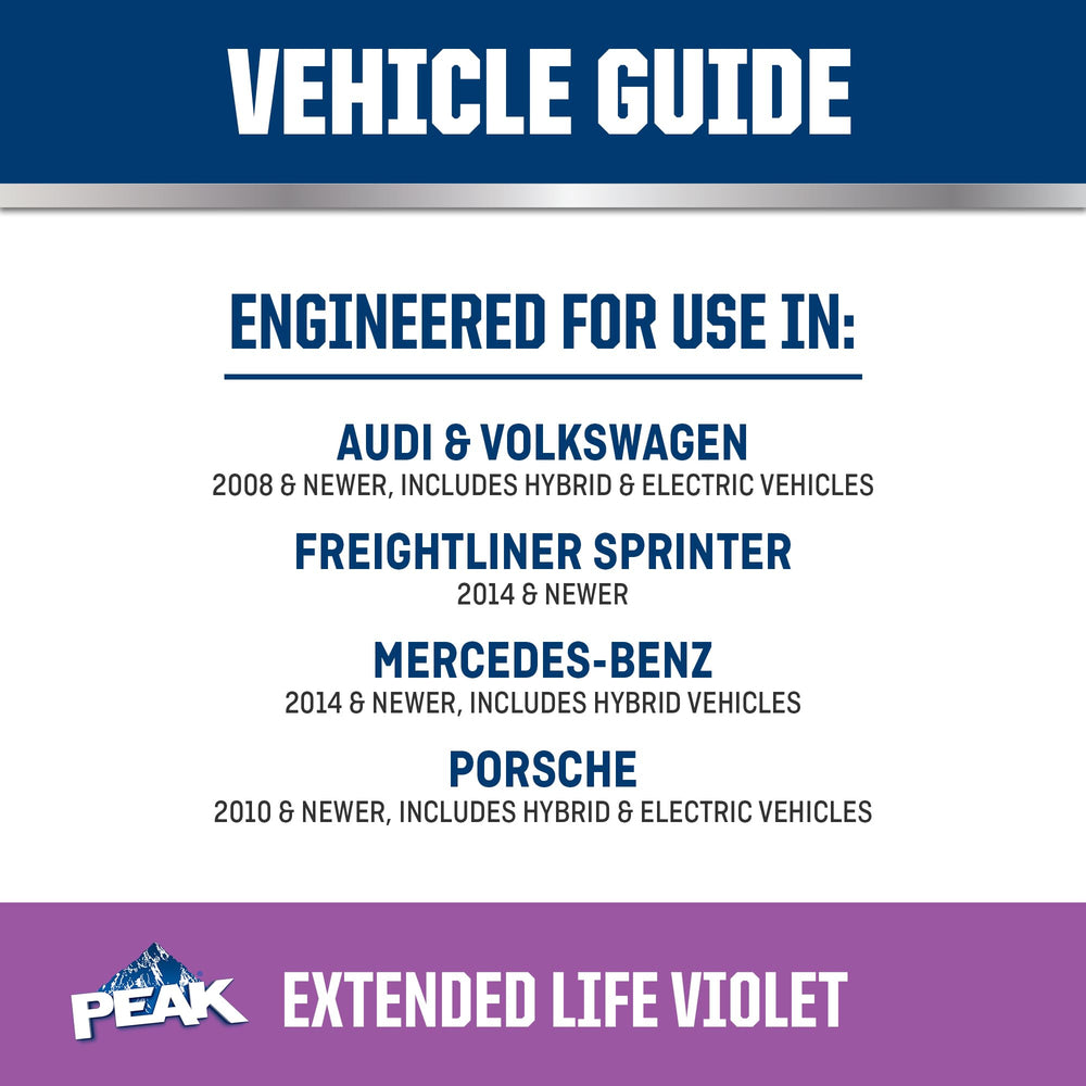 PEAK OET coolant protects cooling system components during engine cooling