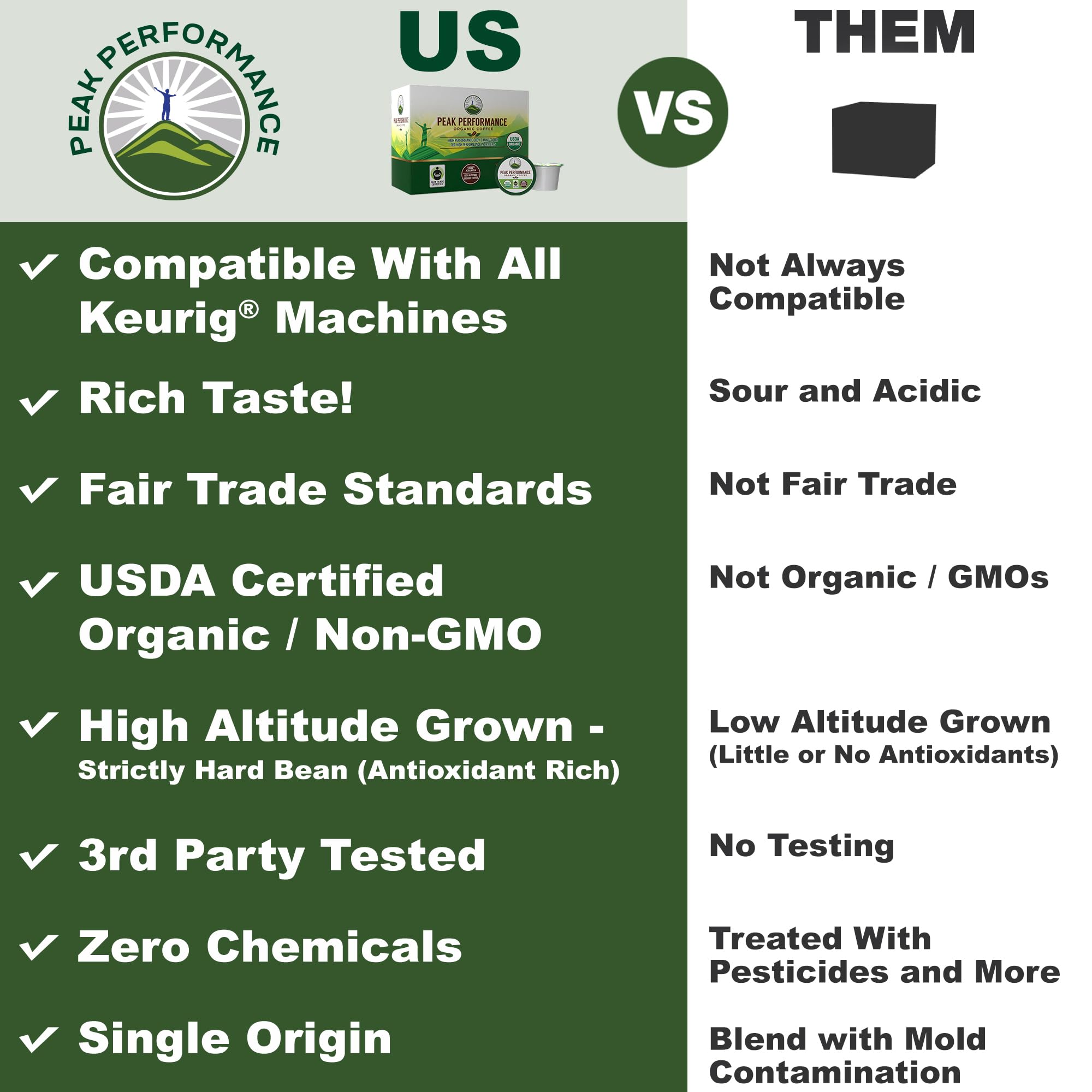 Peak Performance coffee pods compatible with K-Cup and Keurig machines.