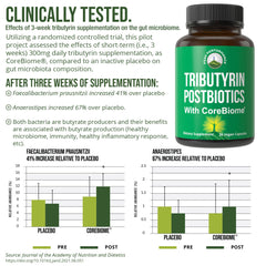 Peak Performance CoreBiome Tributyrin capsules close-up for daily wellness.