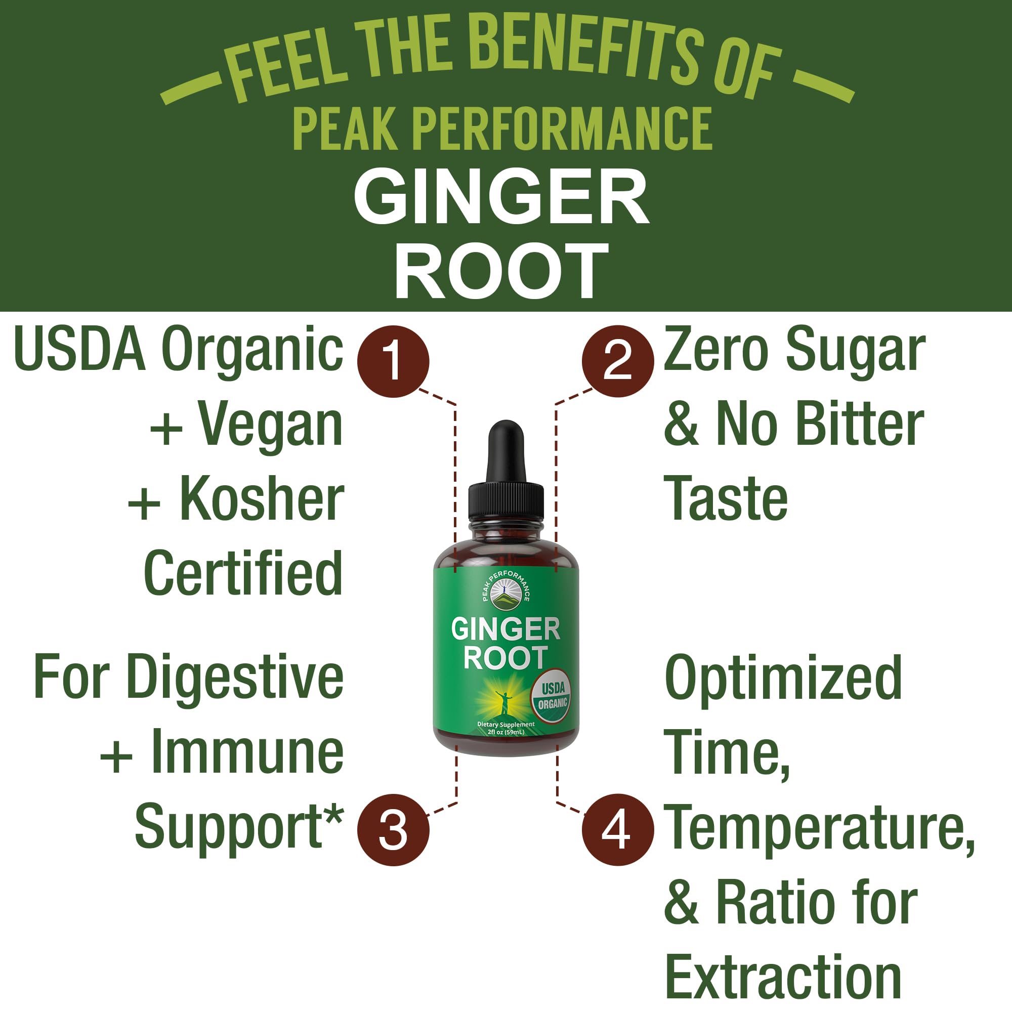 Peak Performance ginger liquid drops pour demonstrates quick, convenient dosing.