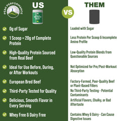 Peak Performance grass-fed beef protein powder label highlighting lactose-free and dairy-free ingredients.