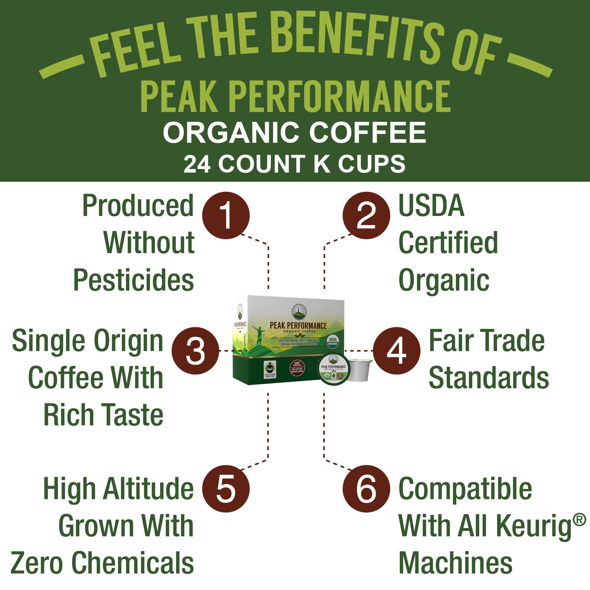 Peak Performance low-acid, medium-roast coffee pod for a smooth cup.
