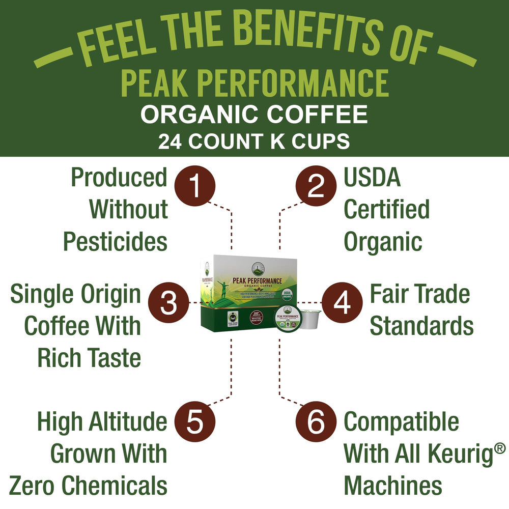 Peak Performance low-acid, medium-roast coffee pod for a smooth cup.