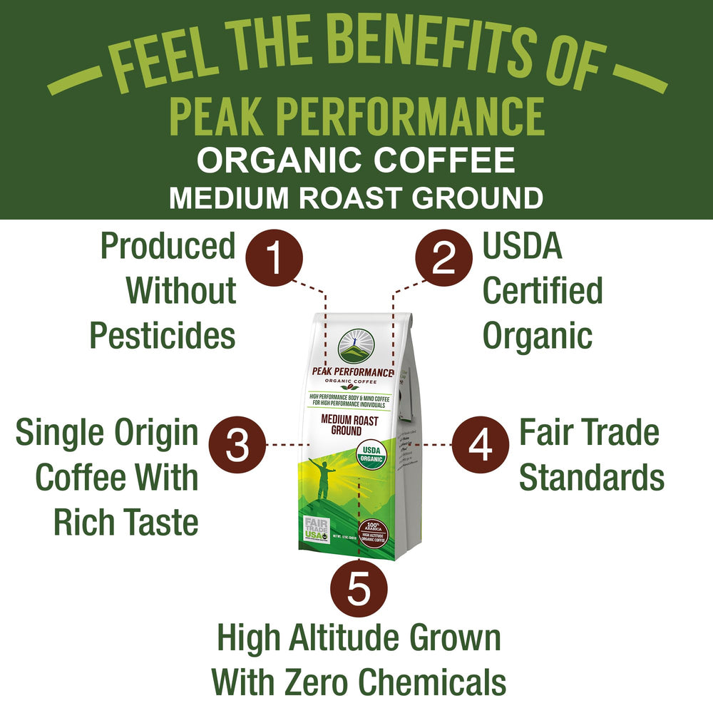 Peak Performance medium roast pours smoothly for a balanced morning ritual.