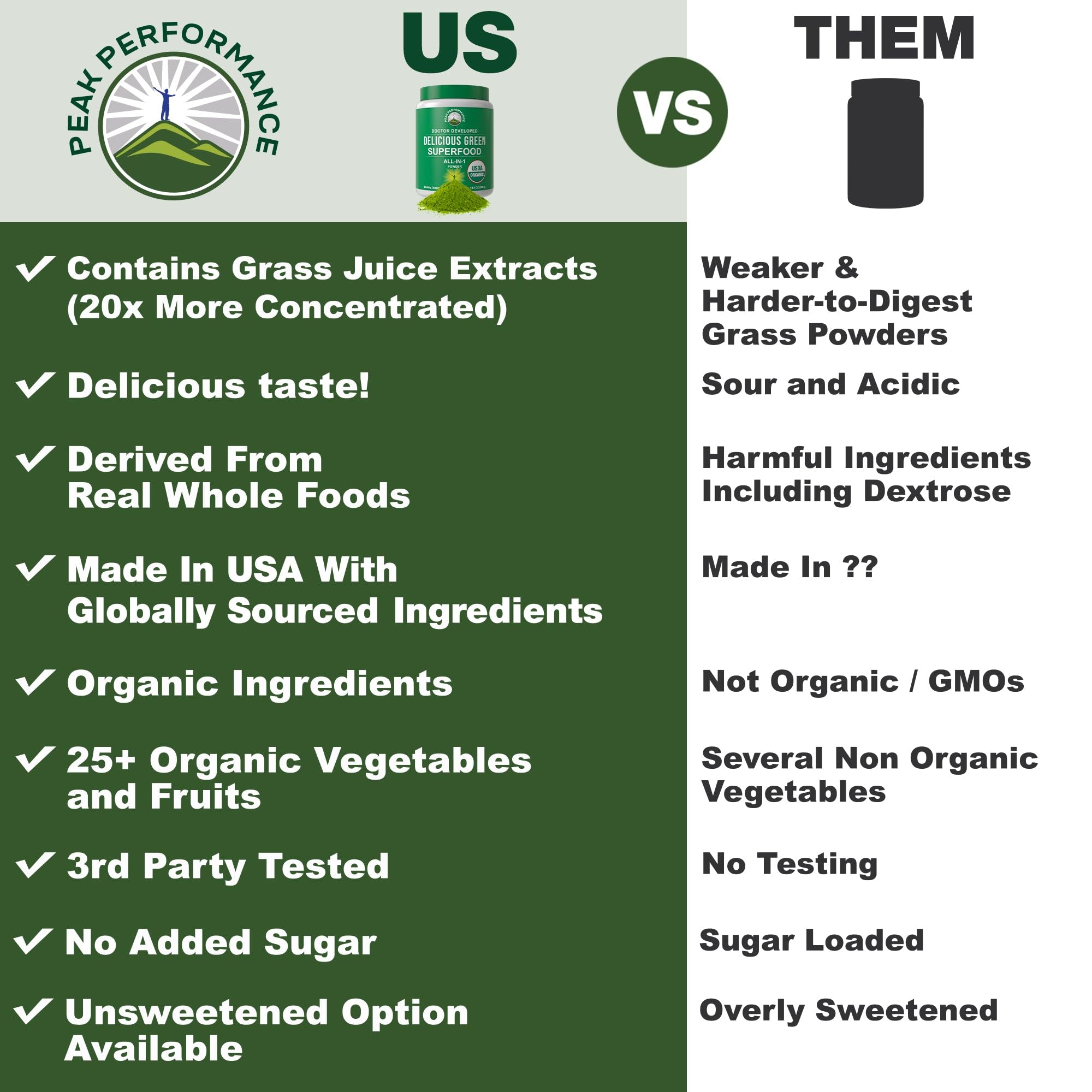 Peak Performance Organic Greens powder scoop measuring a convenient serving