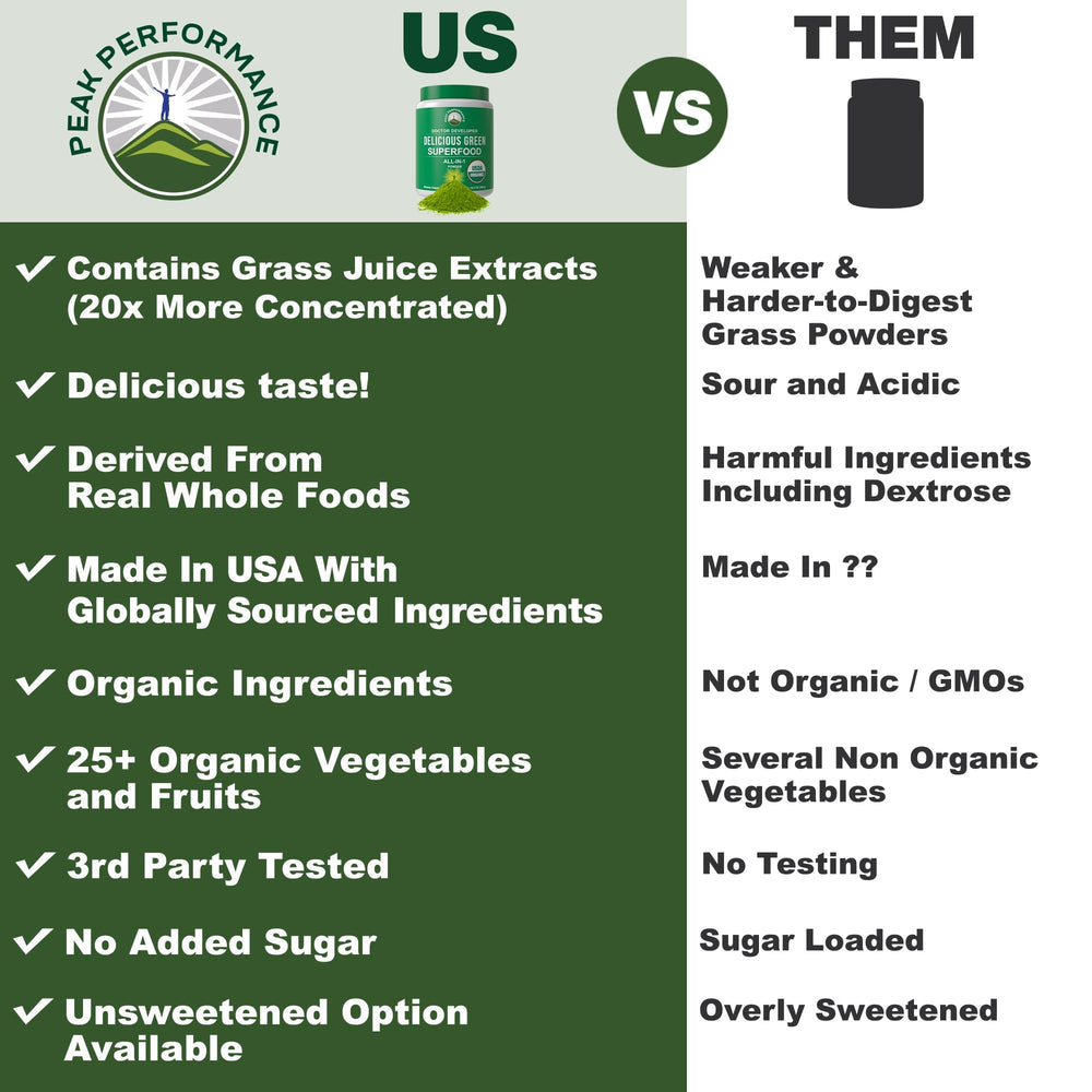 Peak Performance Organic Greens powder scoop measuring a convenient serving