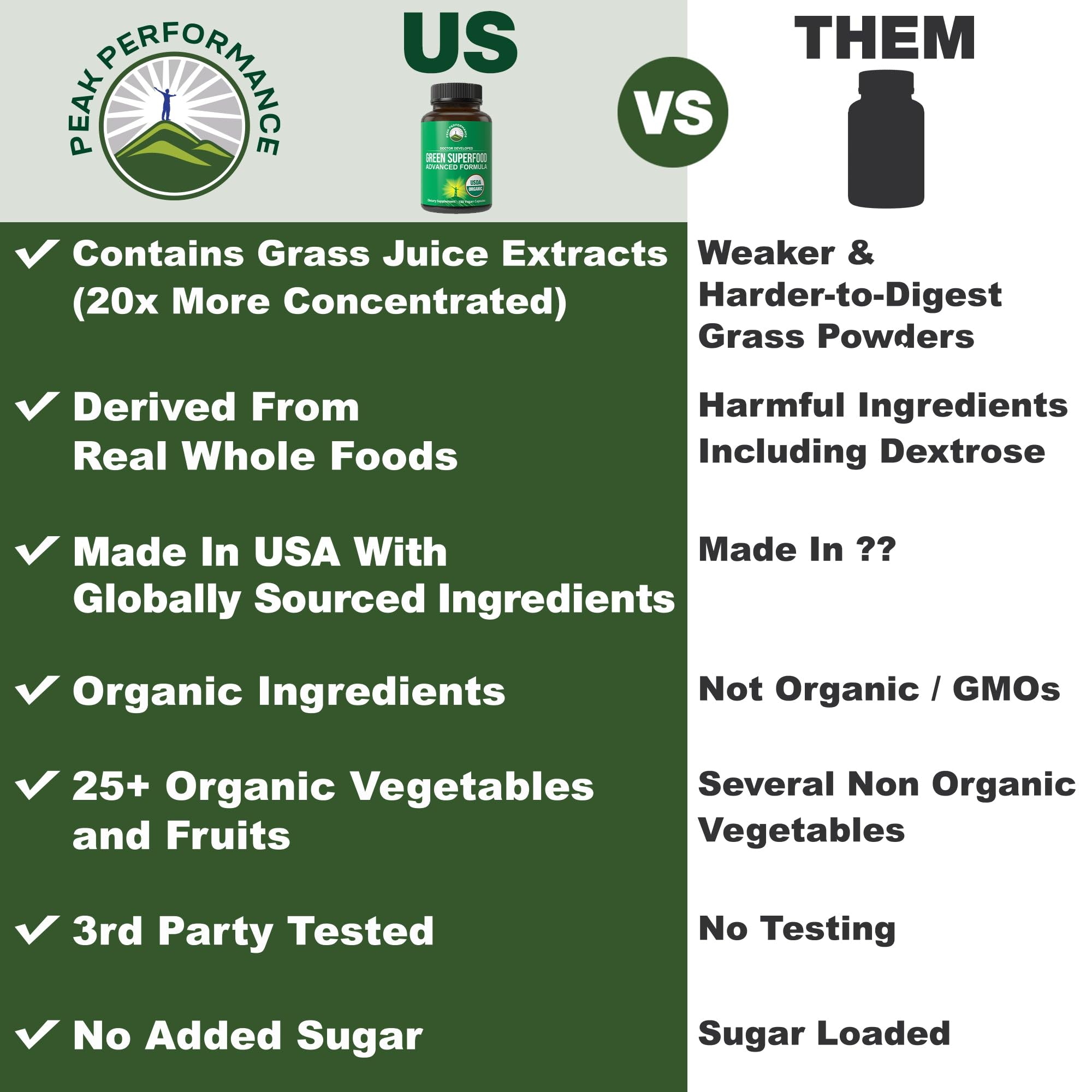 Peak Performance Organic Super Greens capsules closeup highlighting 25 organic ingredients for balanced nutrition