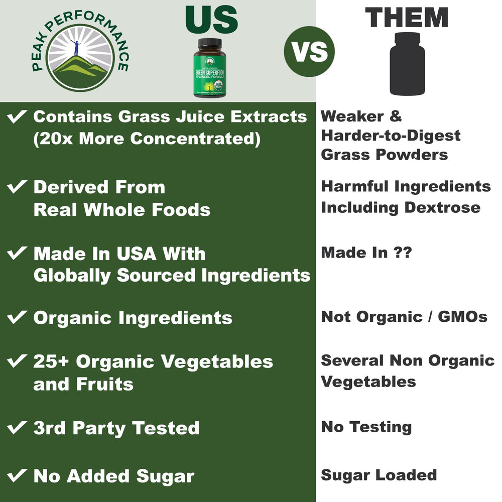 Peak Performance Organic Super Greens capsules closeup highlighting 25 organic ingredients for balanced nutrition